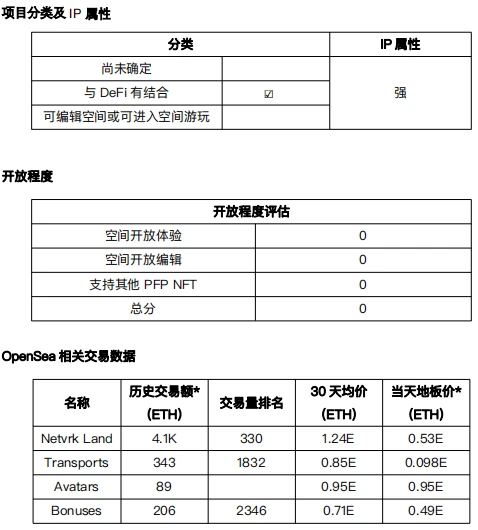 元宇宙发展状况之「与DEFI结合」项目调研（1）