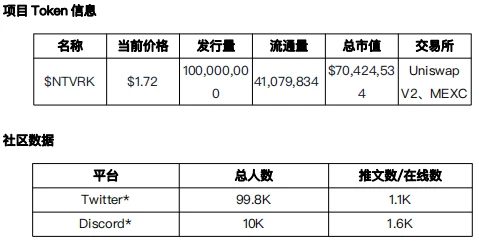 元宇宙发展状况之「与DEFI结合」项目调研（1）