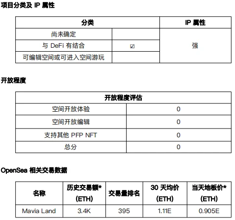 元宇宙发展状况之「与DEFI结合」项目调研（2）