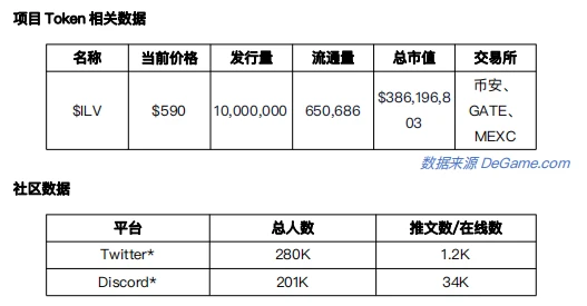 元宇宙发展状况之「与DEFI结合」项目调研（2）