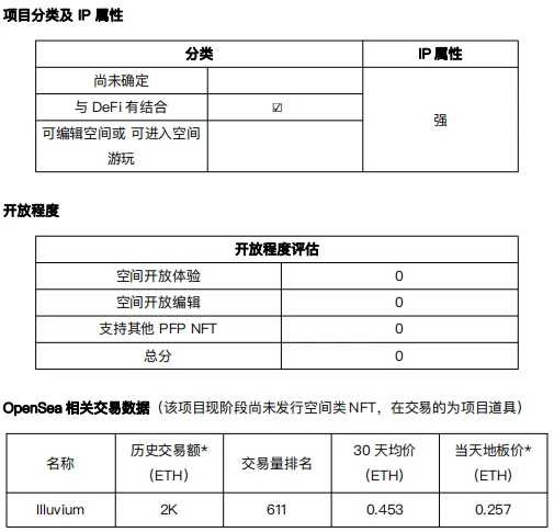 元宇宙发展状况之「与DEFI结合」项目调研（2）