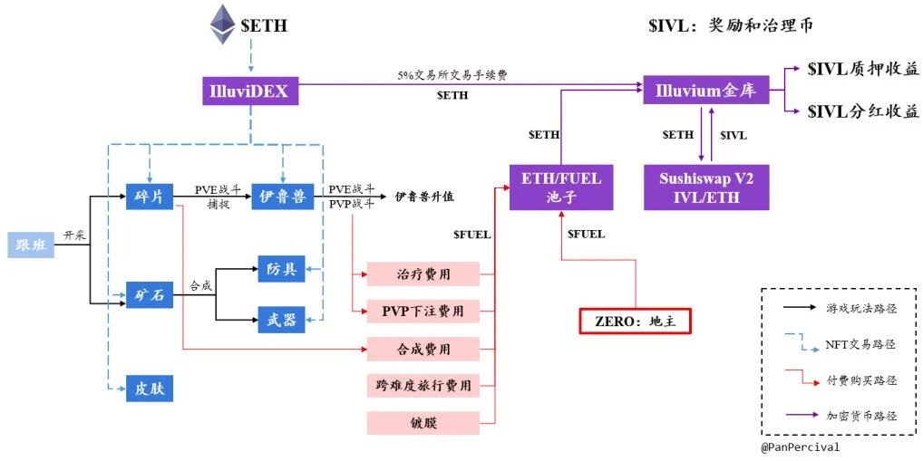 元宇宙发展状况之「与DEFI结合」项目调研（2）