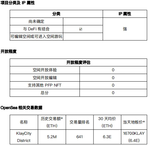 元宇宙发展状况之「与DEFI结合」项目调研（2）