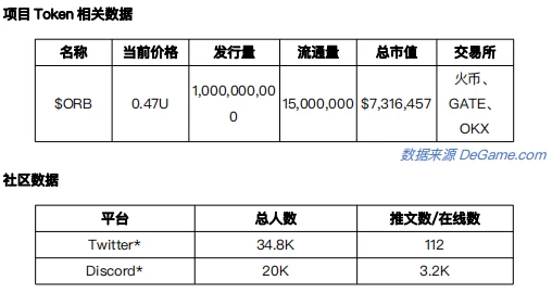 元宇宙发展状况之「与DEFI结合」项目调研（2）