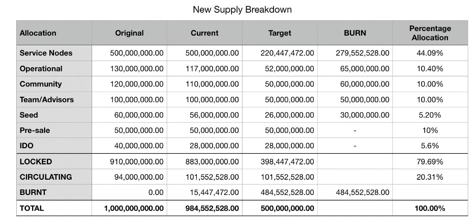 Cosmos Special Study 4: THORChains Risky Potential Star Projects