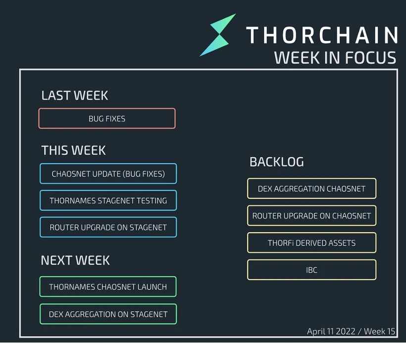 Cosmos Special Study 4: THORChains Risky Potential Star Projects