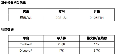 元宇宙发展状况之「尚未确定」项目调研（1）