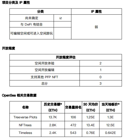 元宇宙发展状况之「尚未确定」项目调研（1）