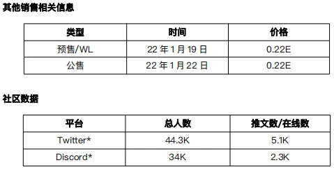 元宇宙发展状况之「尚未确定」项目调研（1）