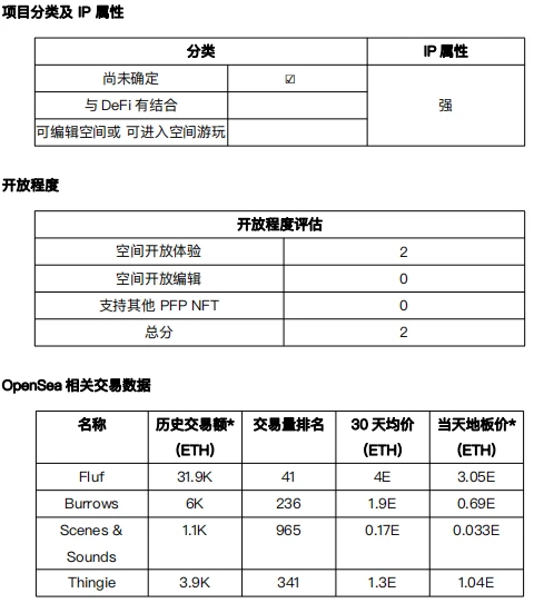 元宇宙发展状况之「尚未确定」项目调研（1）