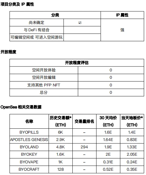 元宇宙发展状况之「尚未确定」项目调研（1）