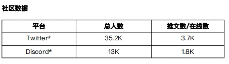 元宇宙发展状况之「尚未确定」项目调研（1）