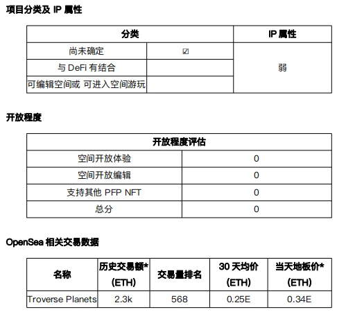 元宇宙发展状况之「尚未确定」项目调研（2）