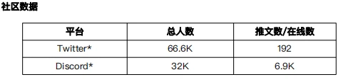 元宇宙发展状况之「尚未确定」项目调研（2）