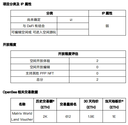 元宇宙发展状况之「尚未确定」项目调研（2）