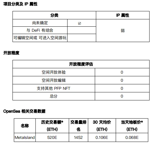 元宇宙发展状况之「尚未确定」项目调研（2）