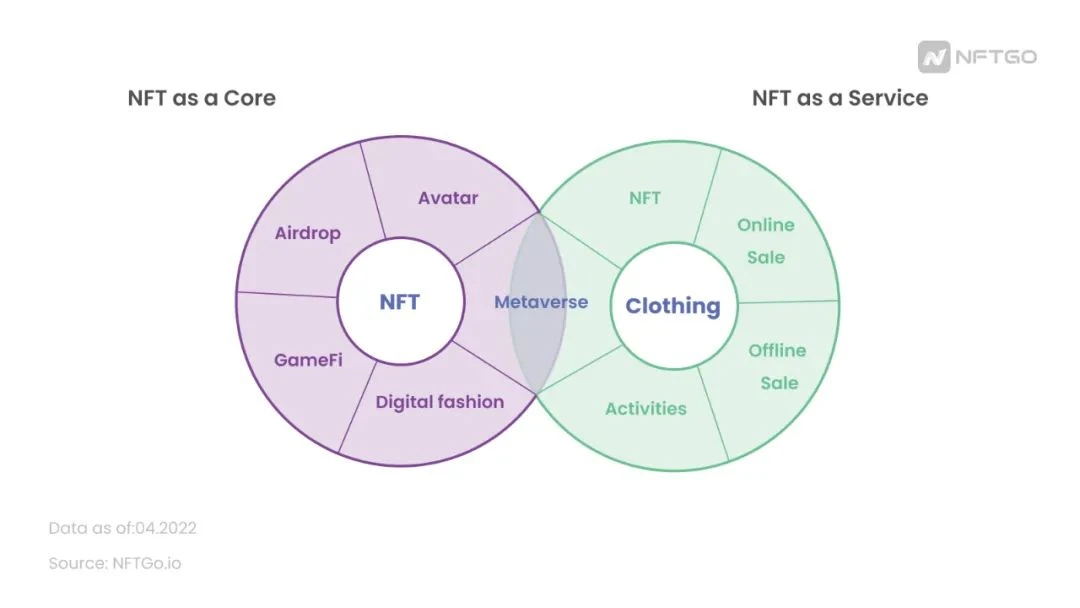 深度解析NFT时装：粉丝，文化和新消费