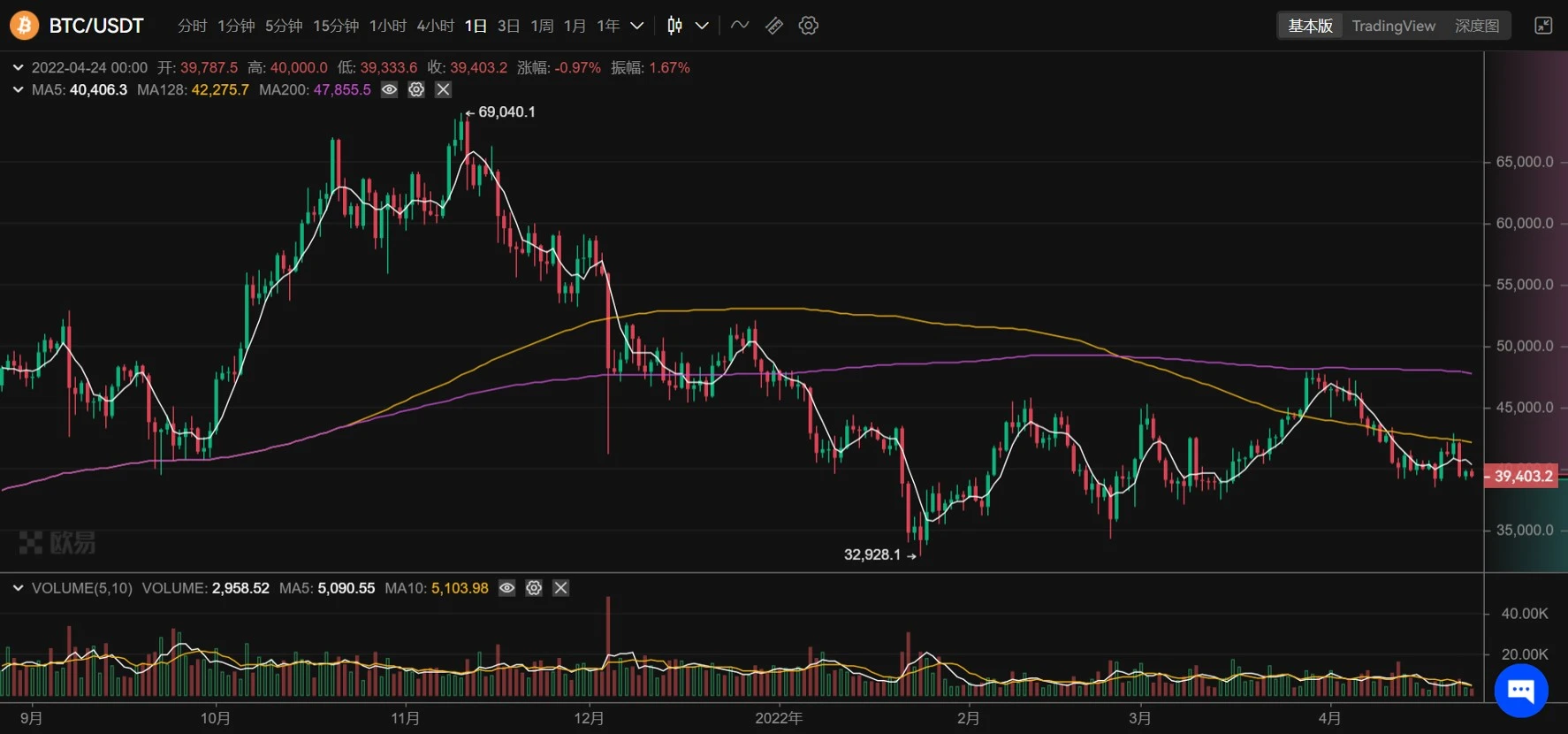 JZL Capital区块链行业周报第18期