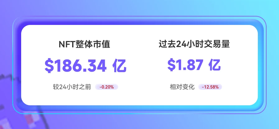 NFT数据日报 | Meebits在过去24小时内最受巨鲸欢迎（4.27）