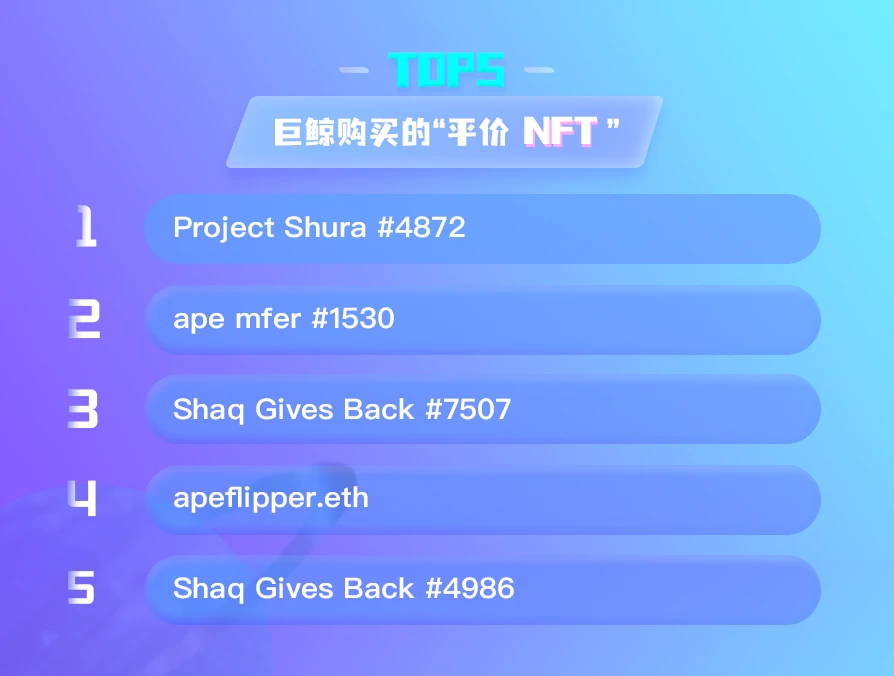 NFT数据日报 | Meebits在过去24小时内最受巨鲸欢迎（4.27）