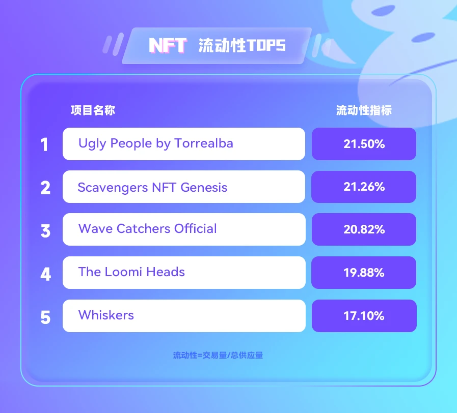 NFT数据日报 | Meebits在过去24小时内最受巨鲸欢迎（4.27）