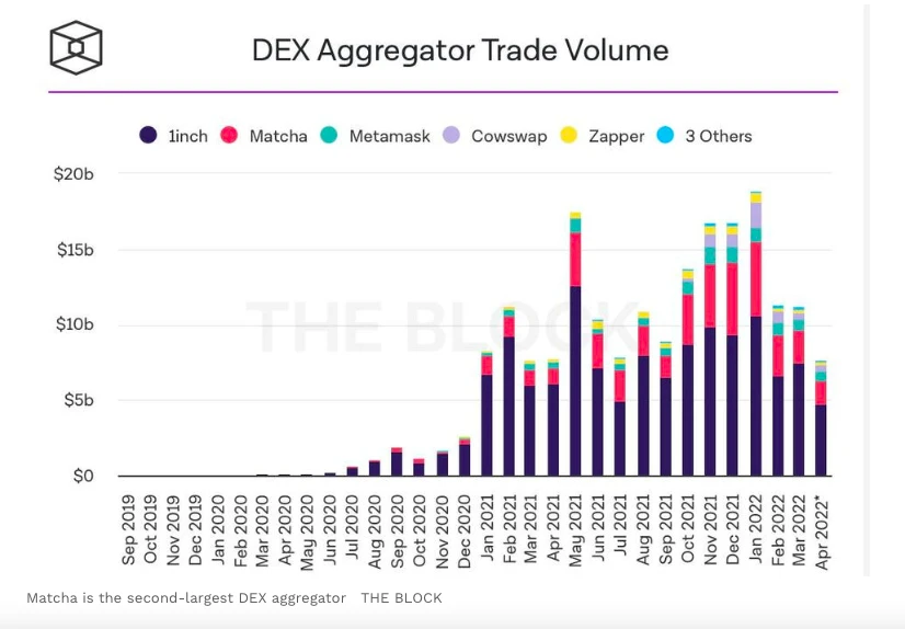 与Coinbase NFT合作导致ZRX暴涨，0x Labs B轮融资7000万美元