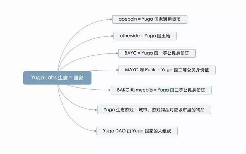 从元宇宙叙事角度理解Crypto投资