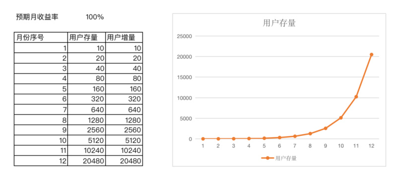 如何打造可持续的X to Earn经济体系？