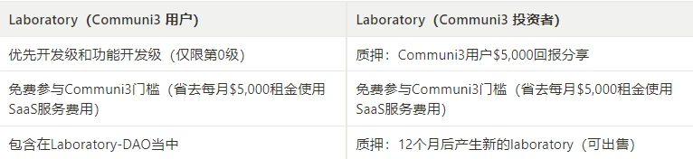 一文速览五月不容错过的热门蓝筹NFT项目