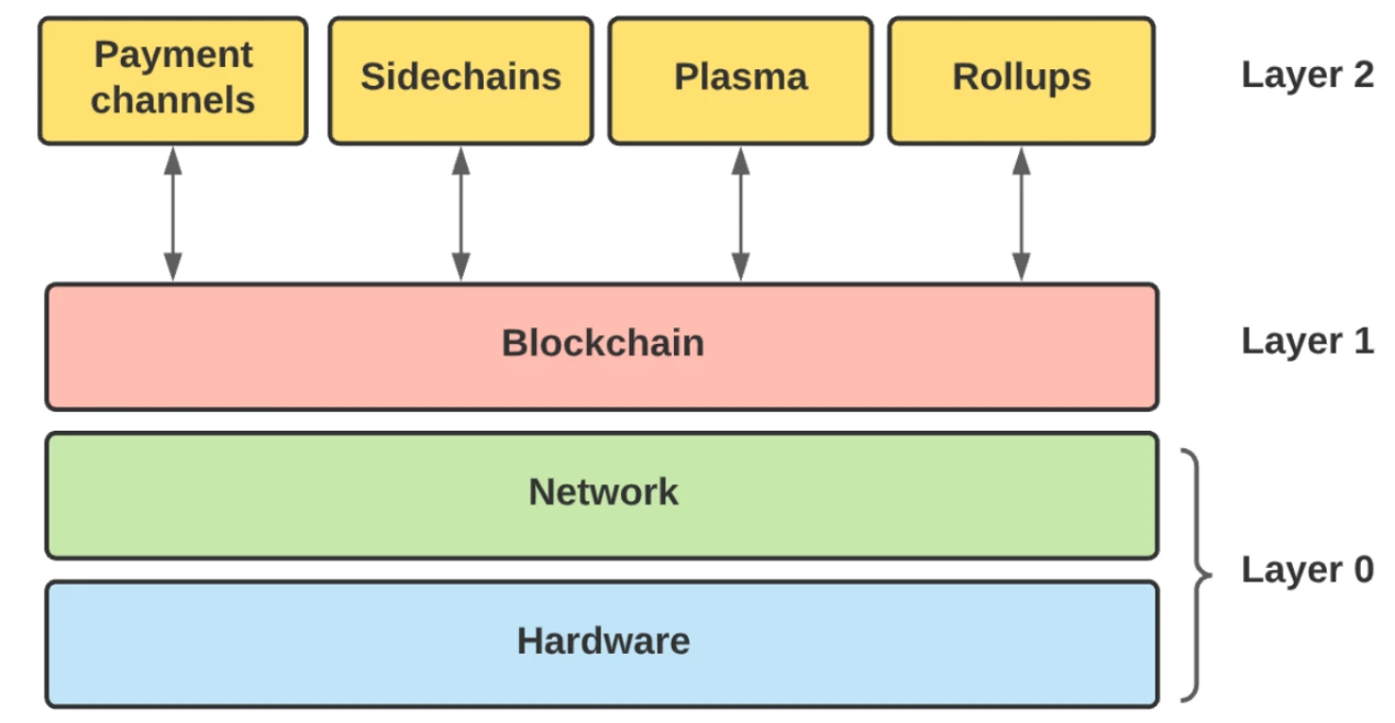 OP Research: ZK Rollups latest take-off guide