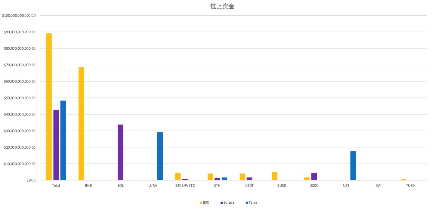 OP Research: ZK Rollups latest take-off guide