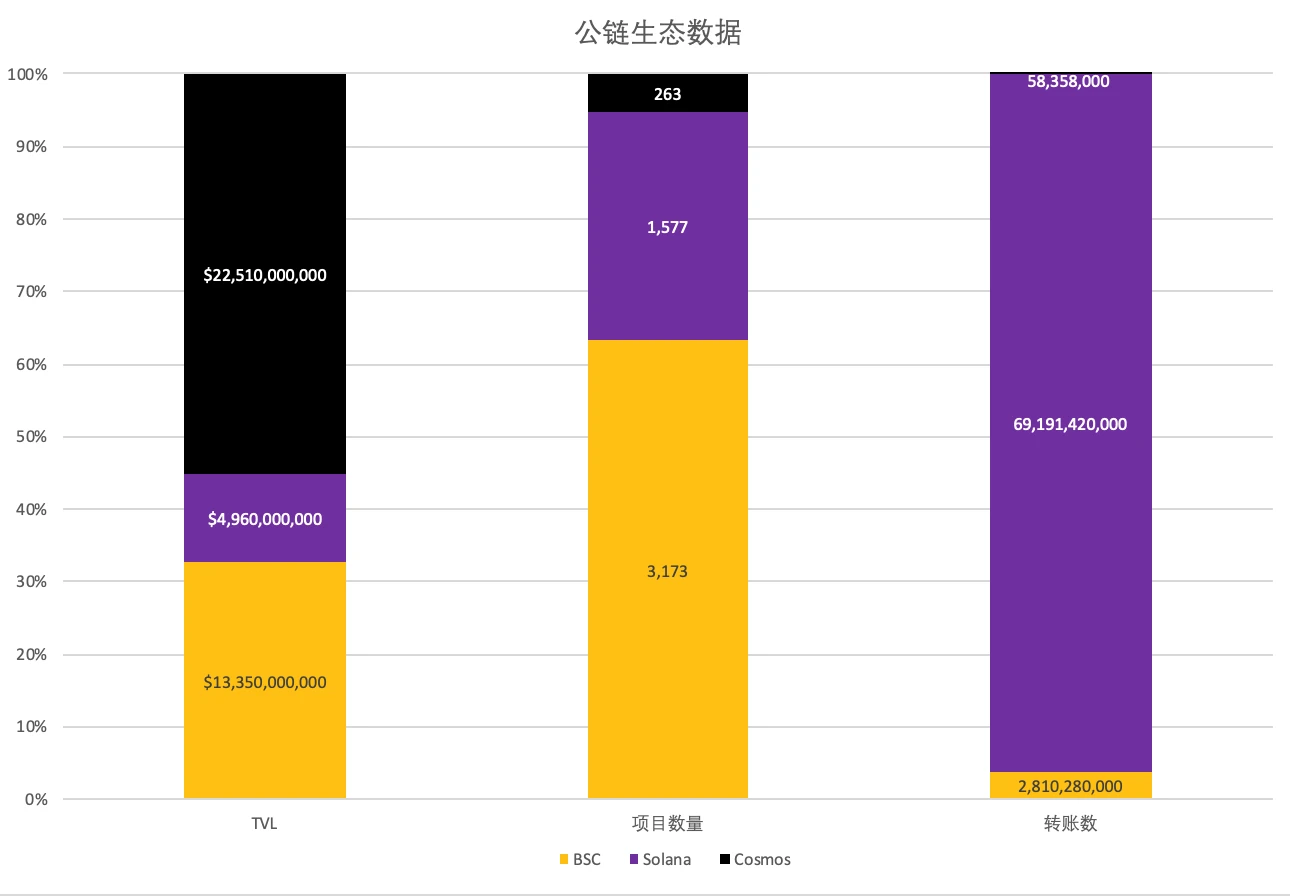 OP Research：ZK Rollup最新起飞指南