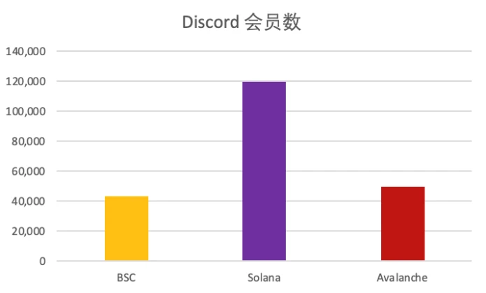 OP Research：ZK Rollup最新起飞指南