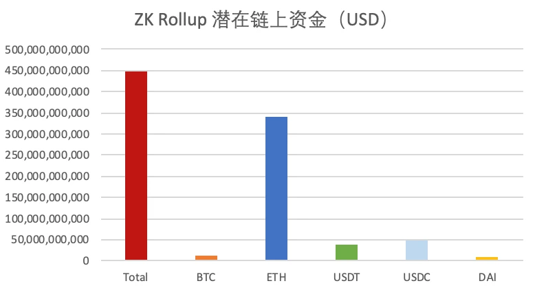 OP Research：ZK Rollup最新起飞指南