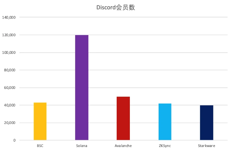 OP Research：ZK Rollup最新起飞指南