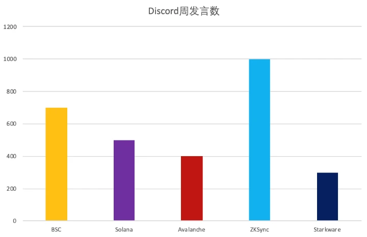 OP Research：ZK Rollup最新起飞指南