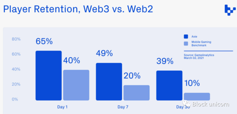 浅谈Web3所有权经济：四个关键见解