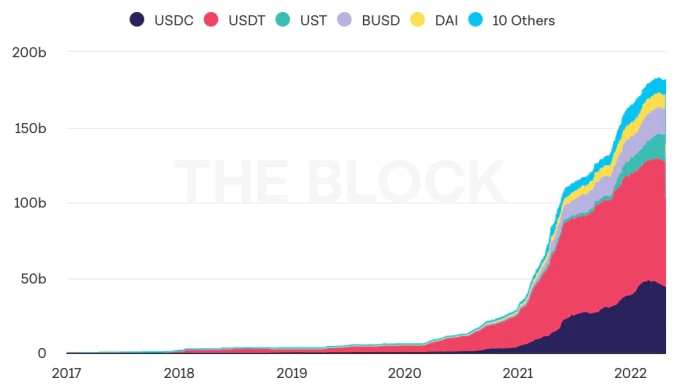 Bankless：以太坊2022年Q1数据报告及生态亮点