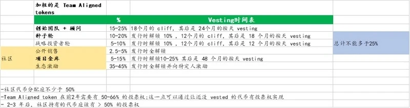 每周编辑精选 Weekly Editors' Picks（0423-0429）