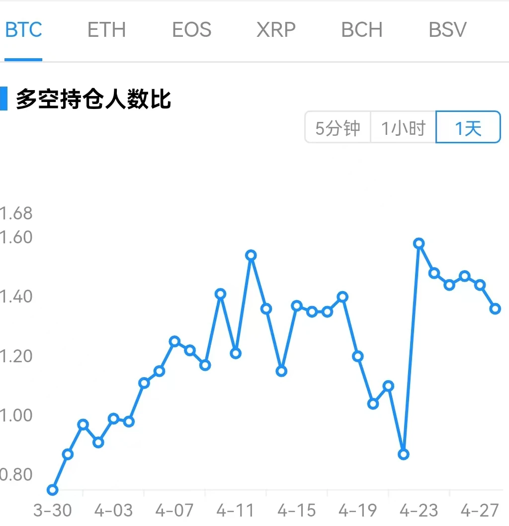 Foresight Ventures市场周报：Aurora持续增量，Ragnarok Meta销售火爆