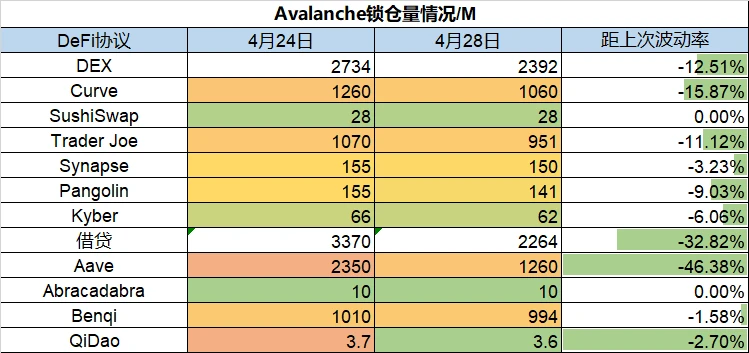 Foresight Ventures市场周报：Aurora持续增量，Ragnarok Meta销售火爆