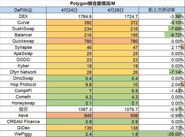 Foresight Ventures市场周报：Aurora持续增量，Ragnarok Meta销售火爆