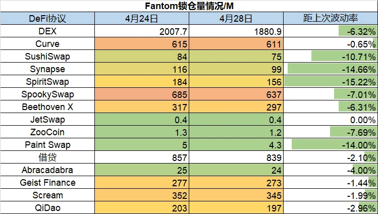 Foresight Ventures市场周报：Aurora持续增量，Ragnarok Meta销售火爆