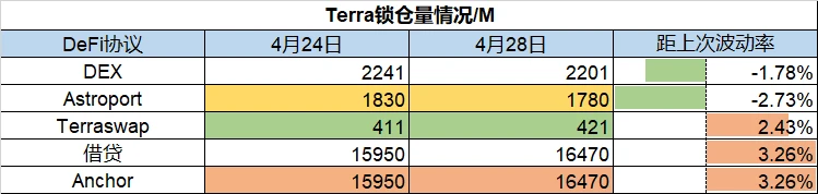 Foresight Ventures市场周报：Aurora持续增量，Ragnarok Meta销售火爆