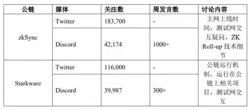 OP Research: ZK Rollups latest take-off guide