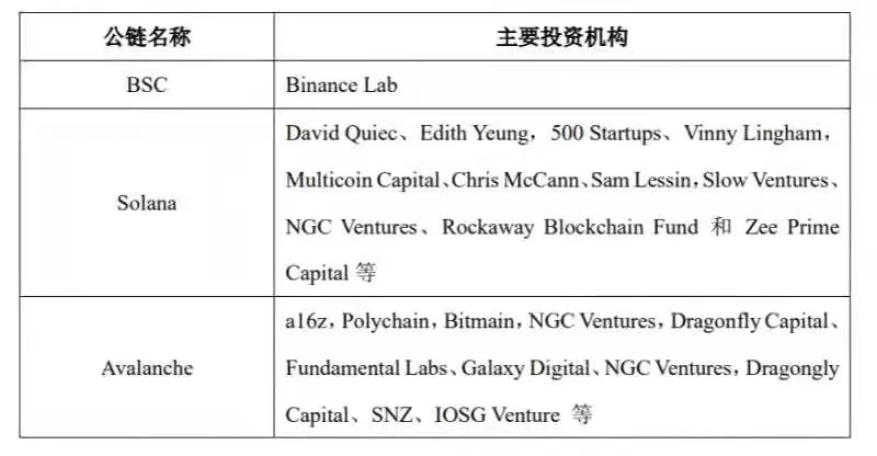 OP Research：ZK Rollup最新起飞指南