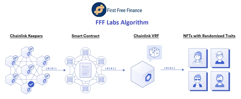 新加坡Dfinity基金会与FFF DAO达成战略合作