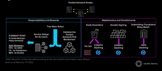Pocket Network：连接区块链的去中心化市场