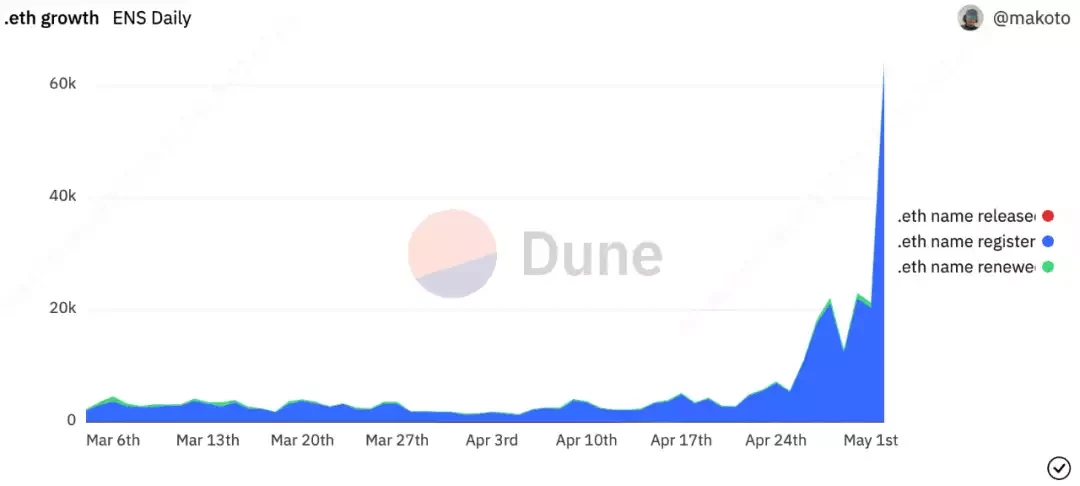 The cold thinking behind the explosion of the ENS digital domain name market