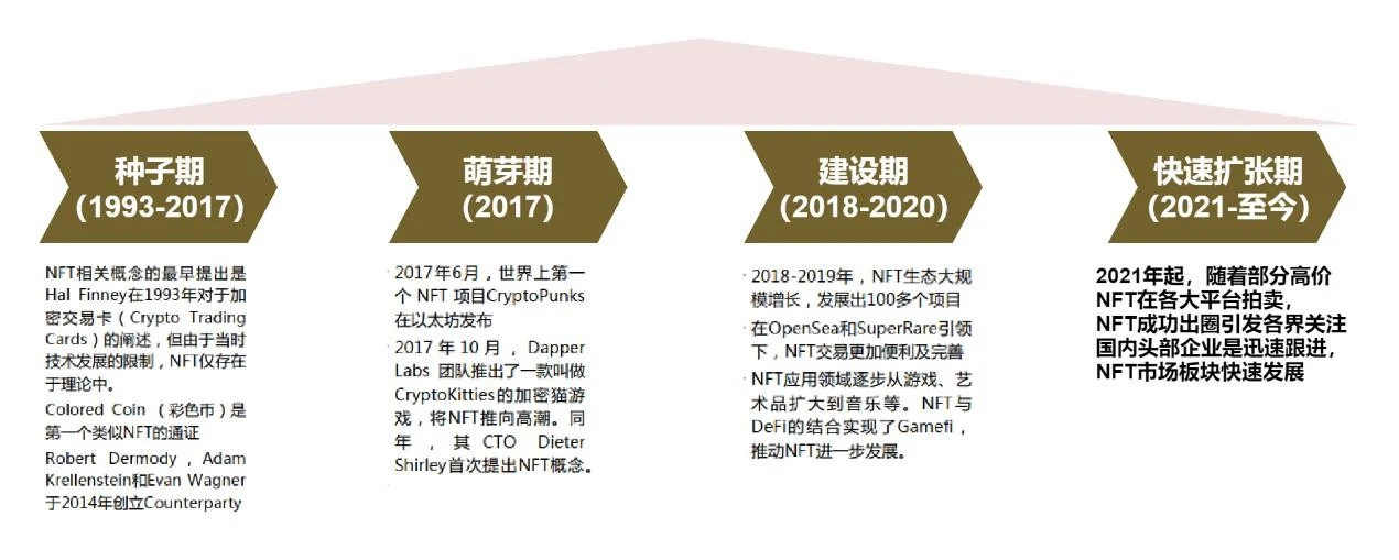 肖飒团队：中国NFT行业法律风险研究报告·2022